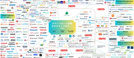 スマートホームはガジェットではなくインフラ