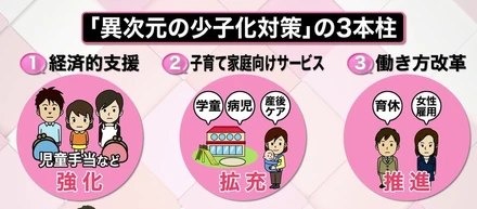 【ChatGPT】日本の少子化対策の答えを聞いてみた
