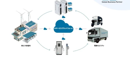 GBPが相談を頂く工事案件とは？急成長に伴い全国で工事パートナーを募集！