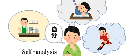 【新卒向け】自己分析を始めよう！まずは第一歩から。