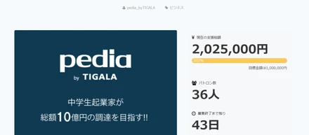 TIGALA 「pedia venture program」のクラウドファンディング開始2日目にして目標金額の200％達成！