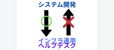 ITエンジニアになっても、将来安泰ではありません。