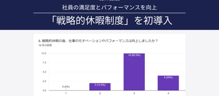 「戦略的休暇制度」を初導入！社員の満足度とパフォーマンスを向上させる｜ナウビレッジ株式会社