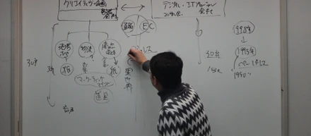 2017年合宿の様子①