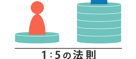 1：5の法則