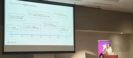 Datadog Live Tokyo 2024 Reprise イベントレポート 〜Datadog と歩んだ10年〜