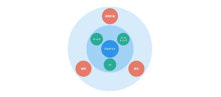 エンジニアが PdM ロールを兼務して意識するようになったこと