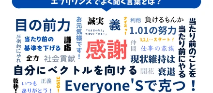 【エブリワンズ大解剖】中の人から見たエブリワンズとは？Vol.1