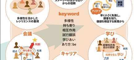 2025年までに起きた社会・日常の変化って？