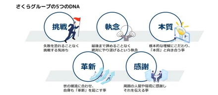 人事責任者に聞いてみた！さくらの企業文化と求める人物像