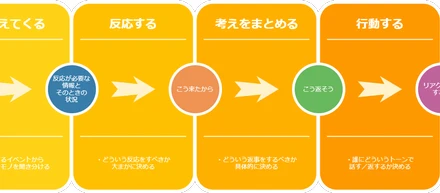 Go言語は突然に（勉強会編）