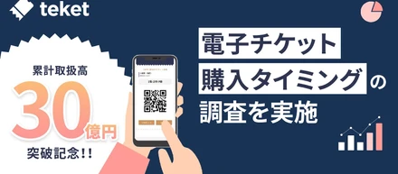 電子チケットのteket、流通総額30億円・累計220万人突破。ユーザーの行動を分析した結果、約50％がイベント直前に購入