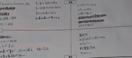 「原田メソッド」体験記-目的・目標の４観点-