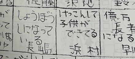 20年後の自分（小学生の卒業アルバム）