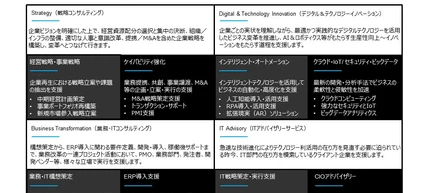 2018年度の当社コンサルティングサービスメニュー発表