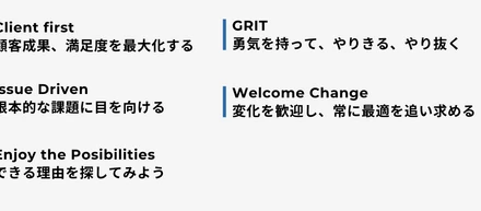 WHOMの行動指針（credo）を紹介