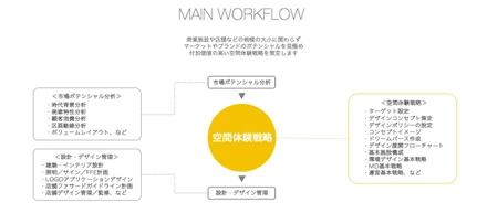 空間デザインするということの本質