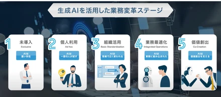 Japan DX Week「社内業務DX EXPO」に出展しました