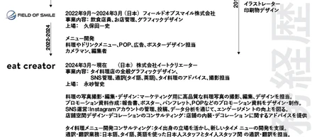 2025 職務経歴書