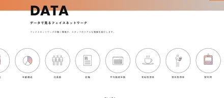 株式会社フェイスネットワークの魅力を、データやグラフを交えてご紹介！