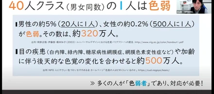 インクルーシブ（inclusive）なスライド作り