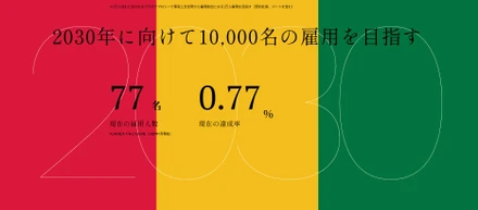 事業拡大につき、社員を募集中！