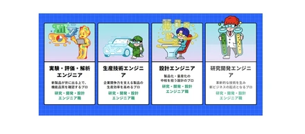 先輩社員の仕事内容を大公開します　第四弾