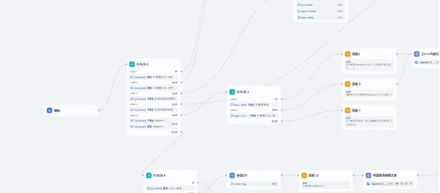ゲーム開発にAI技術を活用させる研究について