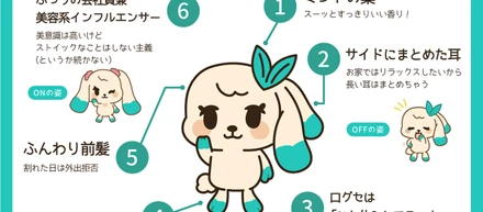 企業キャラのお仕事がしたい！！です