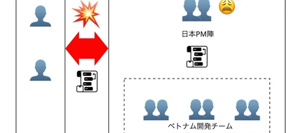 八百屋がプロダクトを自社開発？ベジクルのプロダクトマネジメント奮闘記