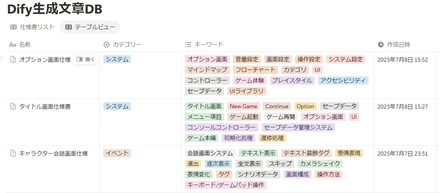 ゲーム開発にAIを用いる研究しています