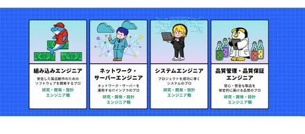 先輩社員の仕事内容を大公開します　第六弾