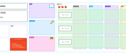 「見える化」がチームを変える。スクラム運用改善でやった小さな工夫