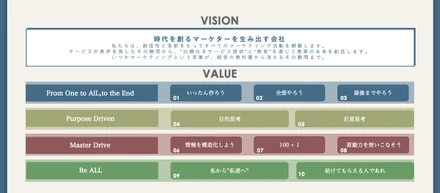 株式会社セルミュラー　 私たちの価値観