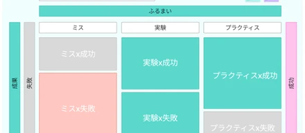 スクラムふりかえり──KPTとCelebration Grid──私たちの実践メモ