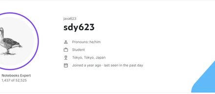 Kaggle の Expertに昇格しました。