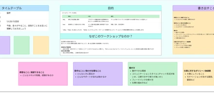 スクラムチームの信頼関係を深める「マニュアル・オブ・ユー」の実践法