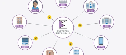 【🧐Q&A形式で企業理解🧐1回目】5分でわかる会社紹介📚理念と利益を両立させる、ビリングシステムの強さの秘密