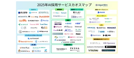 【AlgorHRm】2025年AI採用サービスカオスマップを公開