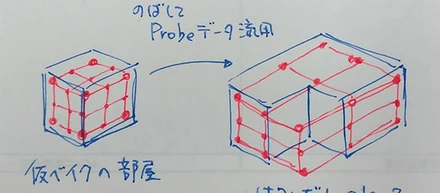 手を使って考える