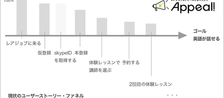 限られた裁量の中で新規プロダクトを最短リリースした、という話