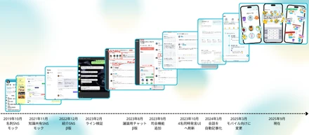 気づいたらリリースまで6年たっていた