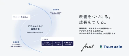 forestのシリーズB調達およびリテールテック事業本格展開について、日本経済新聞およびNewsPicksより取材していただきました