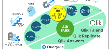 なぜ、独自サービス【AIR PARK】