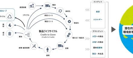 LCAとは？〜環境にやさしい選択を科学で支える「ライフサイクルアセスメント」〜