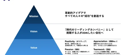 創業4年の都内ベンチャーが企業ミッションを作るまで2年もかかった話