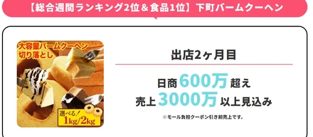 TIKTOKSHOPで変える食品の商習慣