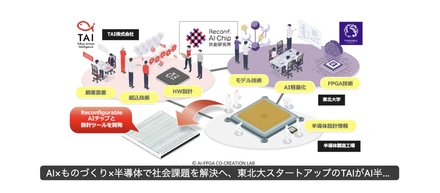 マイナビニュースに取り上げて頂きました