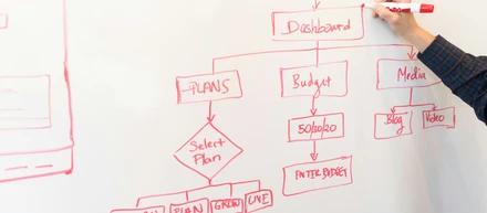 Human-in-the-Loop な AI エージェントを作るためのソフトウェア設計