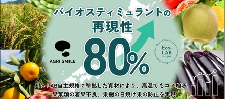 全国106JA・69品目・1500haの実証データを活用し、評価済200圃場の80％でバイオスティミュラント資材の費用対効果を確認
